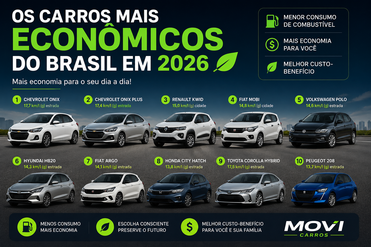 Os carros mais econômicos do Brasil em 2026